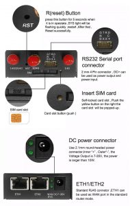 24v car wifi router interface