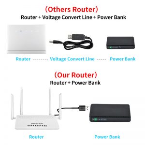 lte 4g 192.168.1.1 wireless router