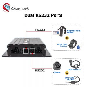 GPS TRACKER ports