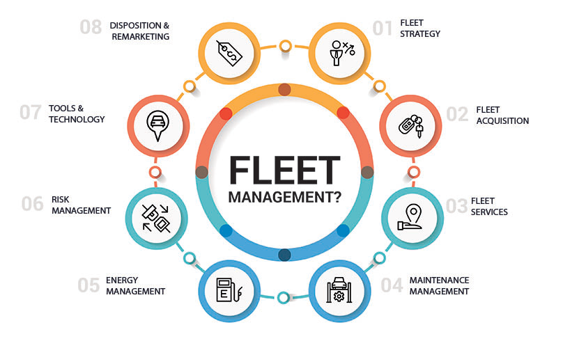 fleet management gps