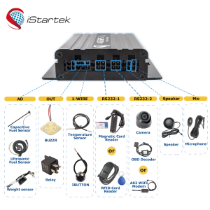 GPS Tracker for Fleet management