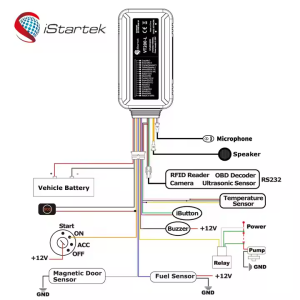 gps tracker for vehicle