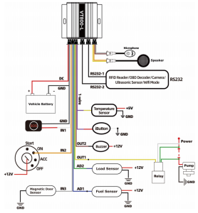 professional tracker VT800-L